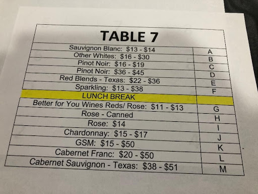 Agenda for the day 1 – each judge table had a different plan - San Antonio Rodeo 2020 | VinoCadre